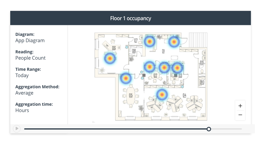 Floor occupancy heat map